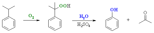 industrial sysnthesis of phenol by oxidation of cumeme